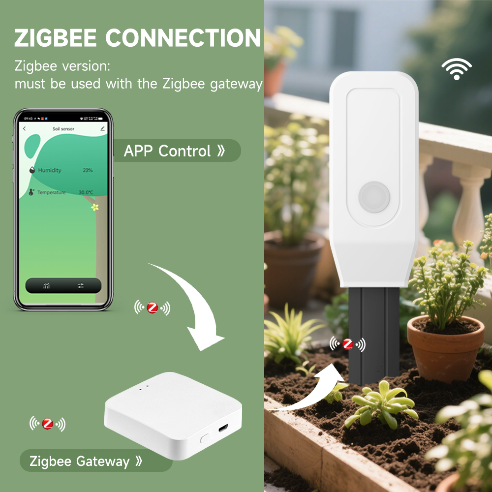 iHseno Tuya Zigbee умный тесте – обзор и цена Smart Garden Zigbee