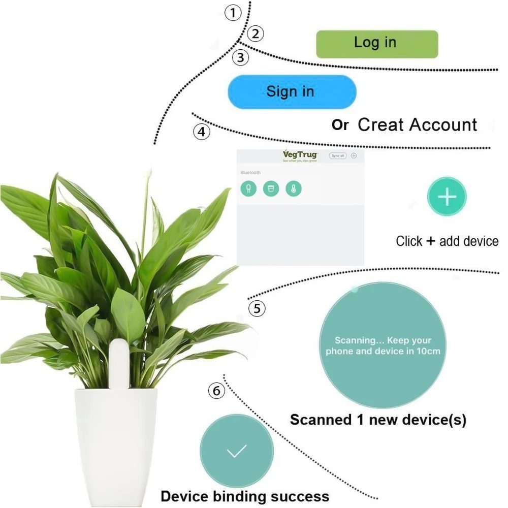 HHCC монитор Флора уход за сад – обзор и цена Smart Garden Xiaomi