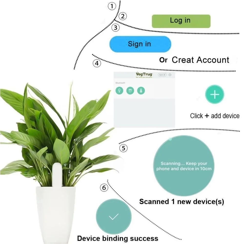 Для Xiaomi Mijia HHCC умный мо – обзор и цена Smart Garden Xiaomi