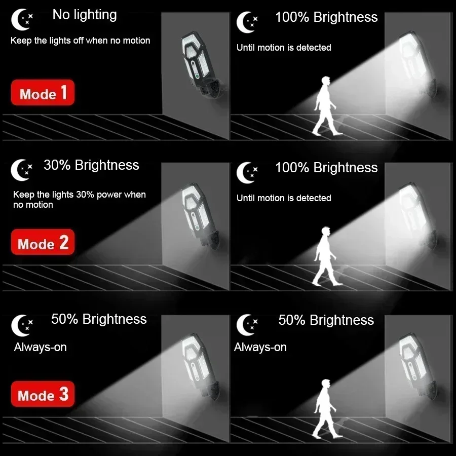 Мощный солнечный настенный све – обзор и цена Smart Garden Lamp