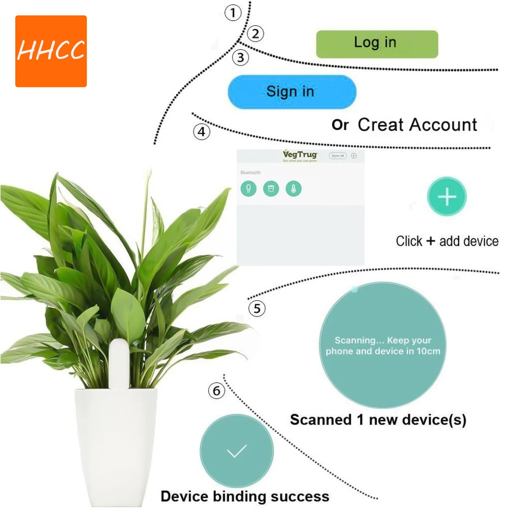 HHCC умный монитор цветочной ф – обзор и цена Smart Garden Zigbee