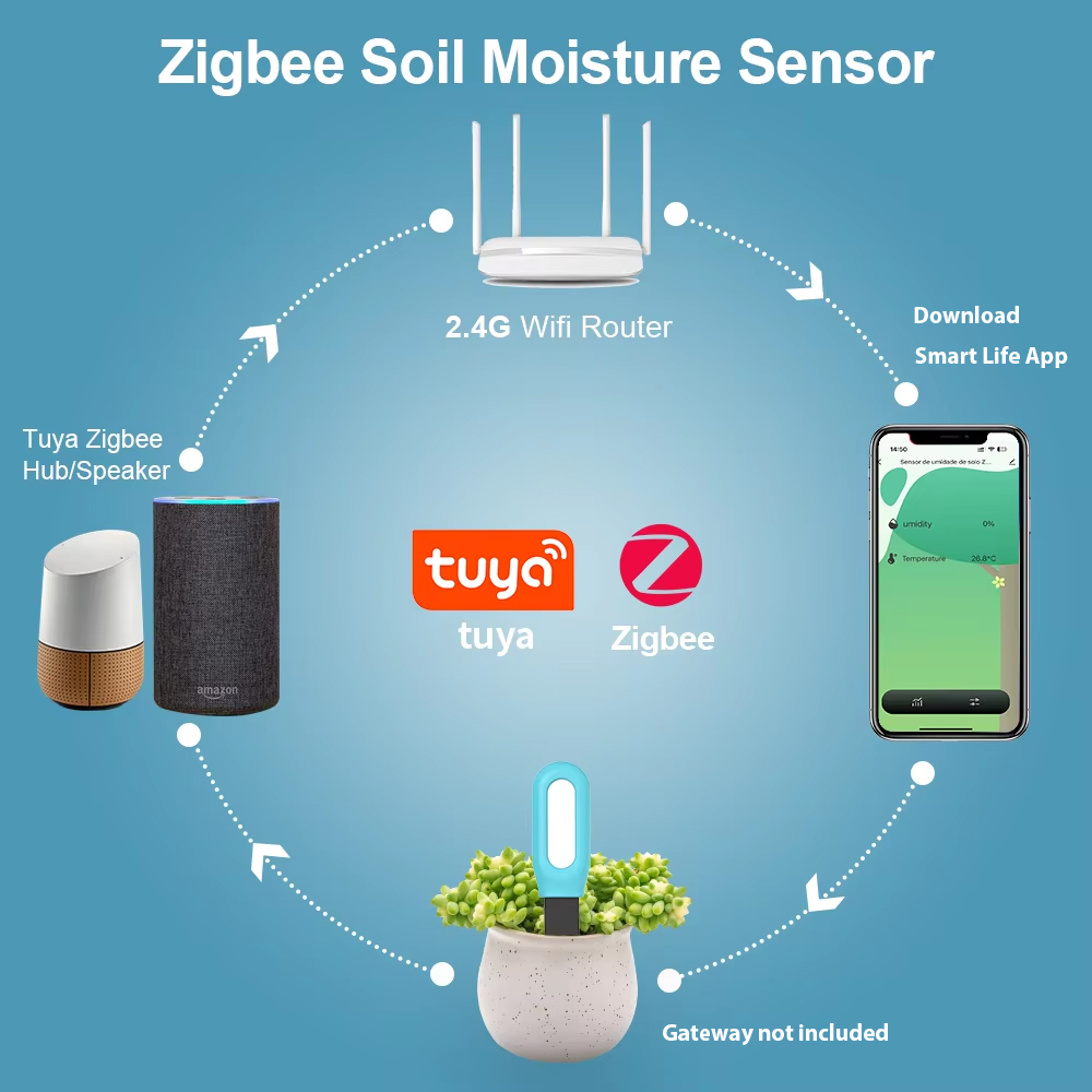Датчик почвы Tuya Zigbee, дете – обзор и цена Smart Garden Zigbee